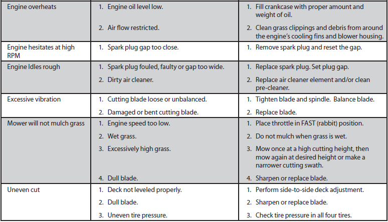 Troy-Bilt 547cc Pony 42-inch Gas Riding Lawn Mower-4