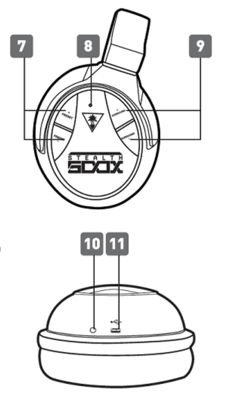 Turtle Beach Stealth 500 Wireless Amplified Gaming Headset-3