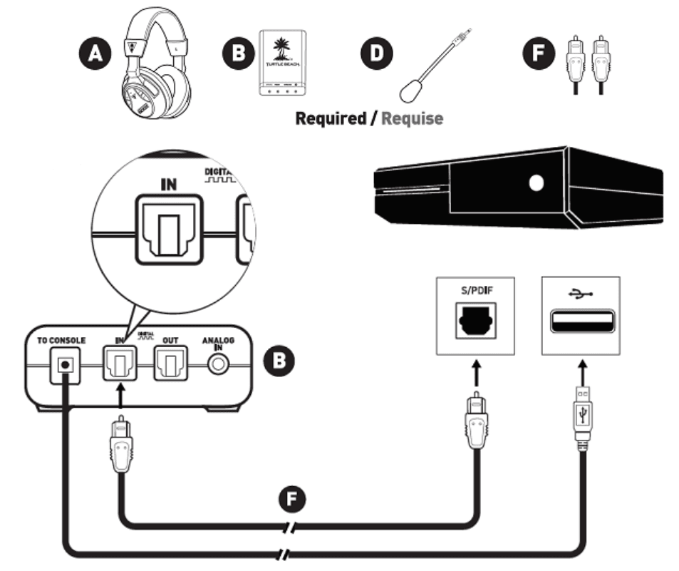 Turtle Beach Stealth 500 Wireless Amplified Gaming Headset-6