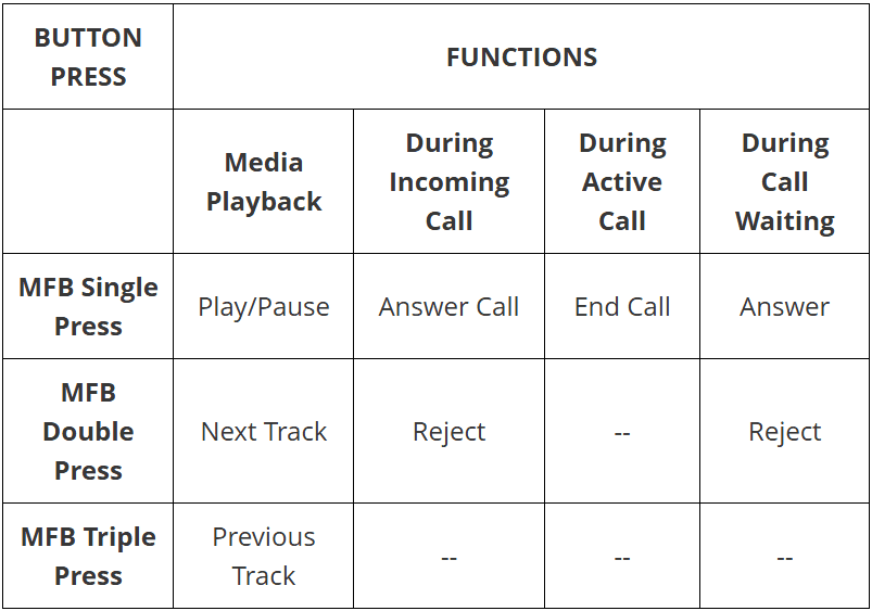 Turtle Beach Stealth 600 Gen 3 Wireless Gaming Headset-14