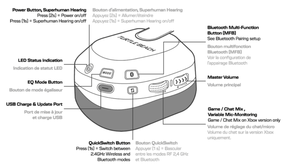 Turtle Beach Stealth 600 Gen 3 Wireless Gaming Headset-2