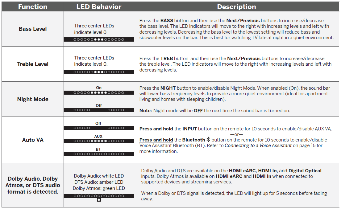 VIZIO M-Series All-in-One M213ad-K8 Immersive Sound Bar User Manual VIZIO M-Series All-in-One M213ad-K8 Immersive Sound Bar 12