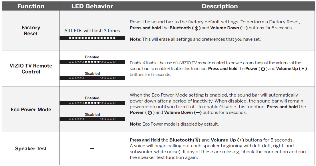 VIZIO M-Series All-in-One M213ad-K8 Immersive Sound Bar User Manual VIZIO M-Series All-in-One M213ad-K8 Immersive Sound Bar 13