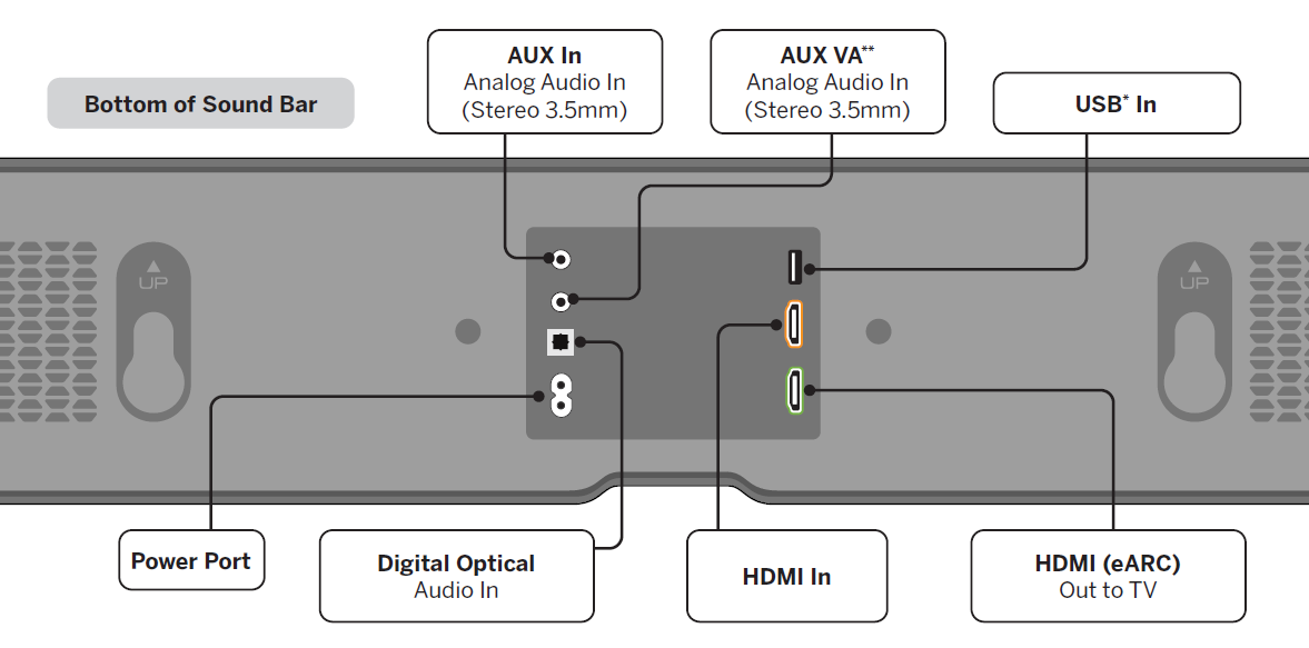 VIZIO M-Series All-in-One M213ad-K8 Immersive Sound Bar User Manual VIZIO M-Series All-in-One M213ad-K8 Immersive Sound Bar 2