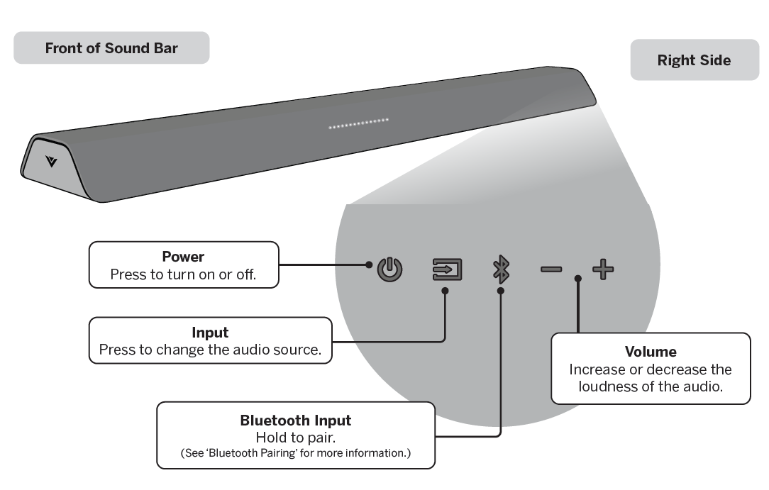 VIZIO M-Series All-in-One M213ad-K8 Immersive Sound Bar User Manual VIZIO M-Series All-in-One M213ad-K8 Immersive Sound Bar 3