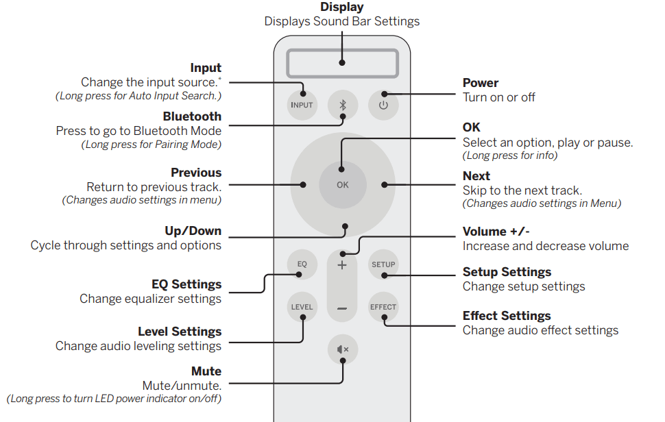 VIZIO M-Series M51ax-J6 Premium Sound Bar 17