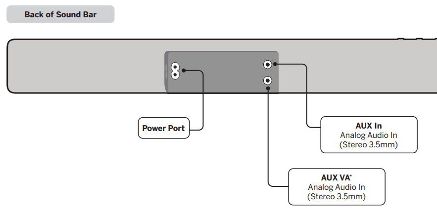 VIZIO M-Series M51ax-J6 Premium Sound Bar 2