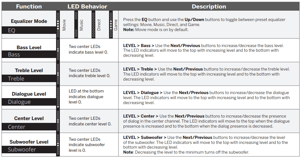 VIZIO M-Series M51ax-J6 Premium Sound Bar 21