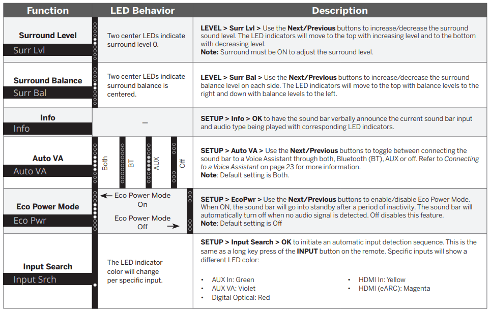 VIZIO M-Series M51ax-J6 Premium Sound Bar 22