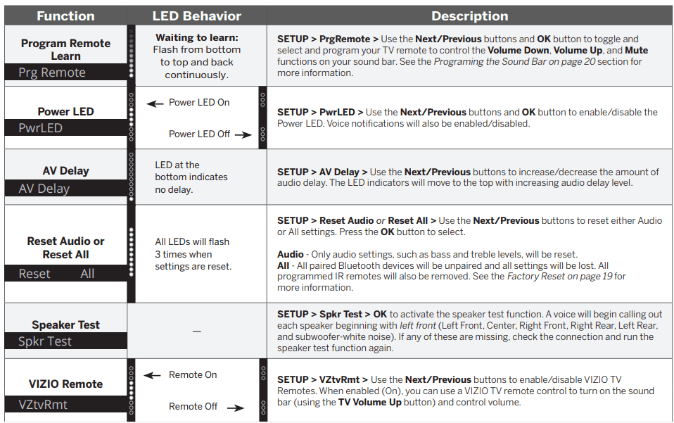 VIZIO M-Series M51ax-J6 Premium Sound Bar 23