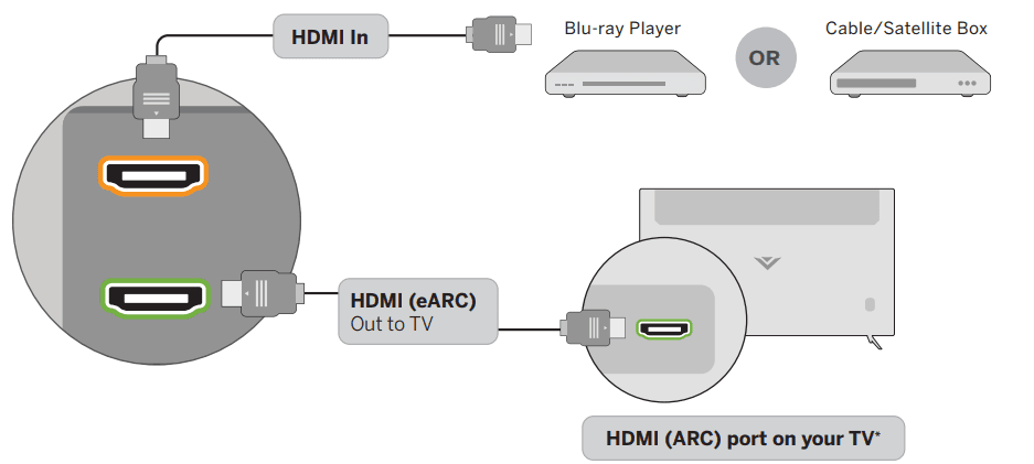 VIZIO M-Series M51ax-J6 Premium Sound Bar 27