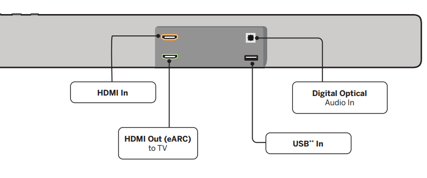 VIZIO M-Series M51ax-J6 Premium Sound Bar 3
