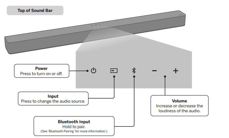 VIZIO M-Series M51ax-J6 Premium Sound Bar 4