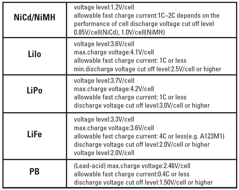 Venom Pro 2 Dual Lipo Battery Charger 3