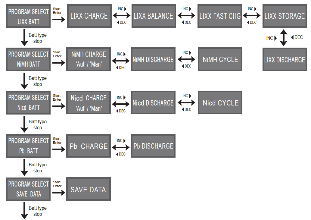 Venom Pro 2 Dual Lipo Battery Charger 4