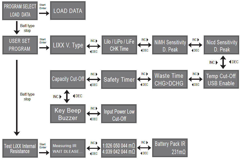 Venom Pro 2 Dual Lipo Battery Charger 5