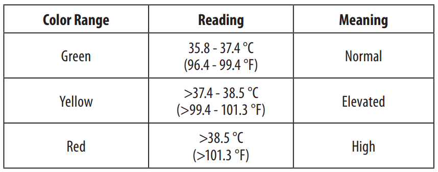 Vicks VNT200 No Touch 3-in-1 Thermometer Manual-2