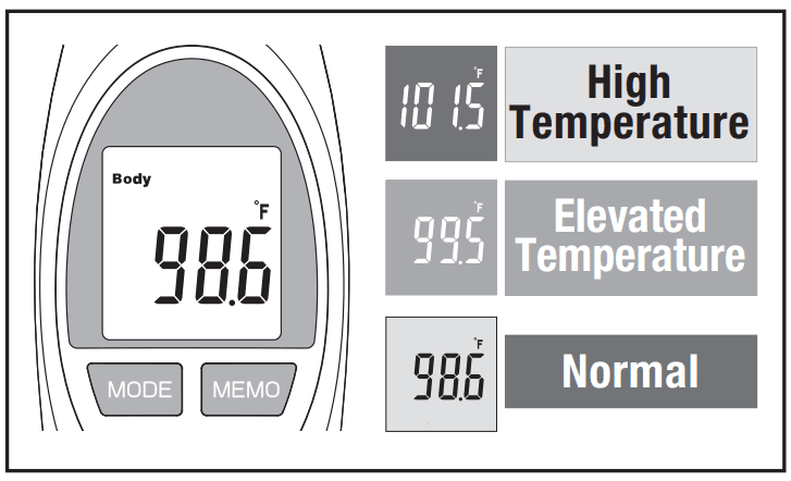 Vicks VNT200 No Touch 3-in-1 Thermometer Manual-5