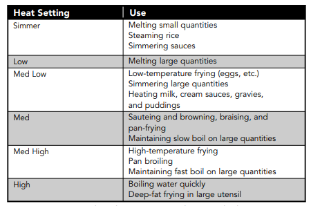 Viking VDSC530 Professional Freestanding Dual Fuel Gas range Manual Viking VDSC530 Professional Freestanding Dual Fuel Gas range-3