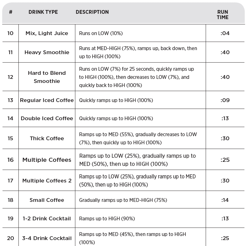 Vitamix 36019 36019-1 Vita-Mix Quiet One Blender 7