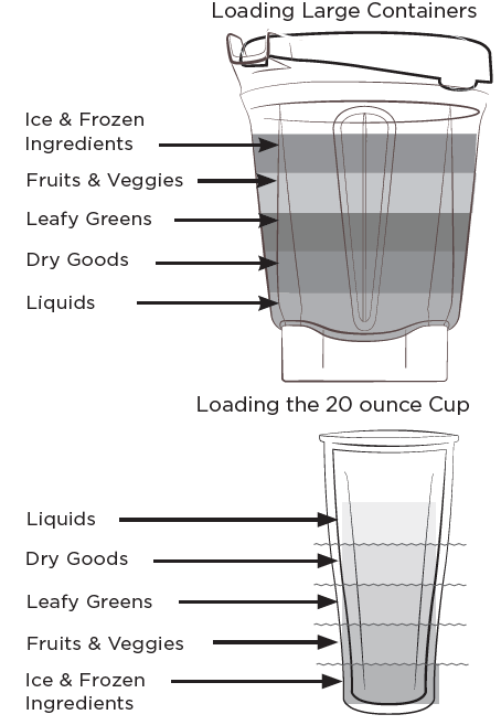 Vitamix A3500 Ascent Series Smart Blender User Manual Vitamix A3500 Ascent Series Smart Blender 5