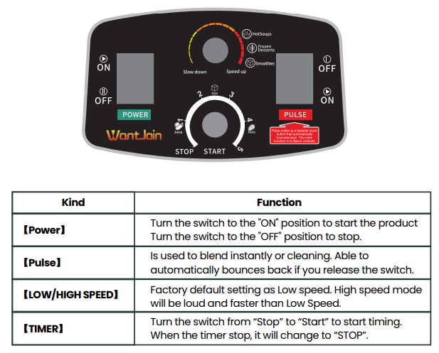 WantJoin Professional Blender-2