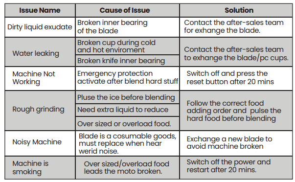 WantJoin Professional Blender-3