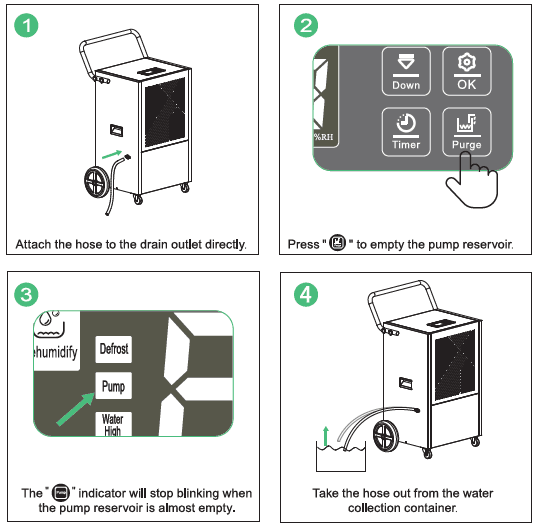 Waykar DP903B 216 Pints Commercial Dehumidifier with Pump-17