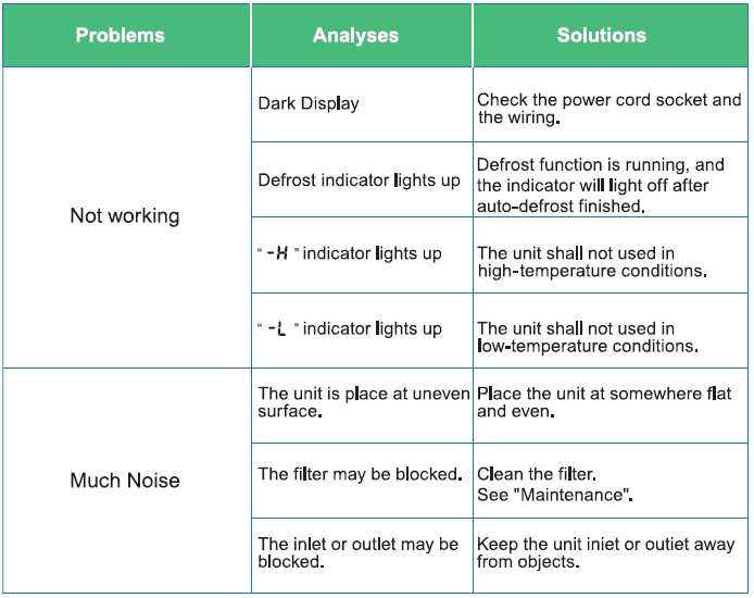Waykar DP903B 216 Pints Commercial Dehumidifier with Pump-19