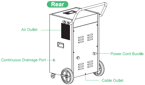 Waykar DP903B 216 Pints Commercial Dehumidifier with Pump-2