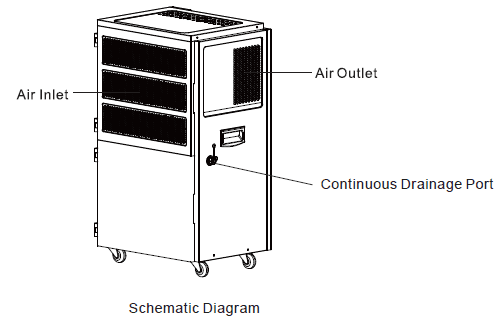 Waykar PD1201B 296 Pints Large Commercial Dehumidifier User Manual-2