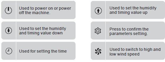 Waykar PD1201B 296 Pints Large Commercial Dehumidifier User Manual-4