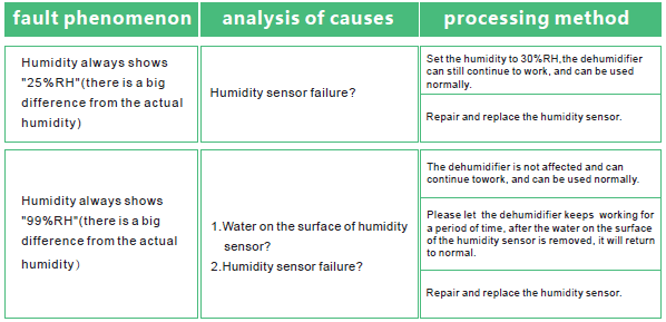 Waykar PD1201B 296 Pints Large Commercial Dehumidifier User Manual-5