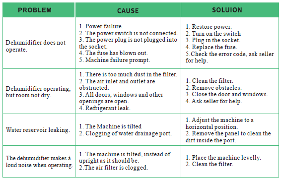 Waykar PD1201B 296 Pints Large Commercial Dehumidifier User Manual-7