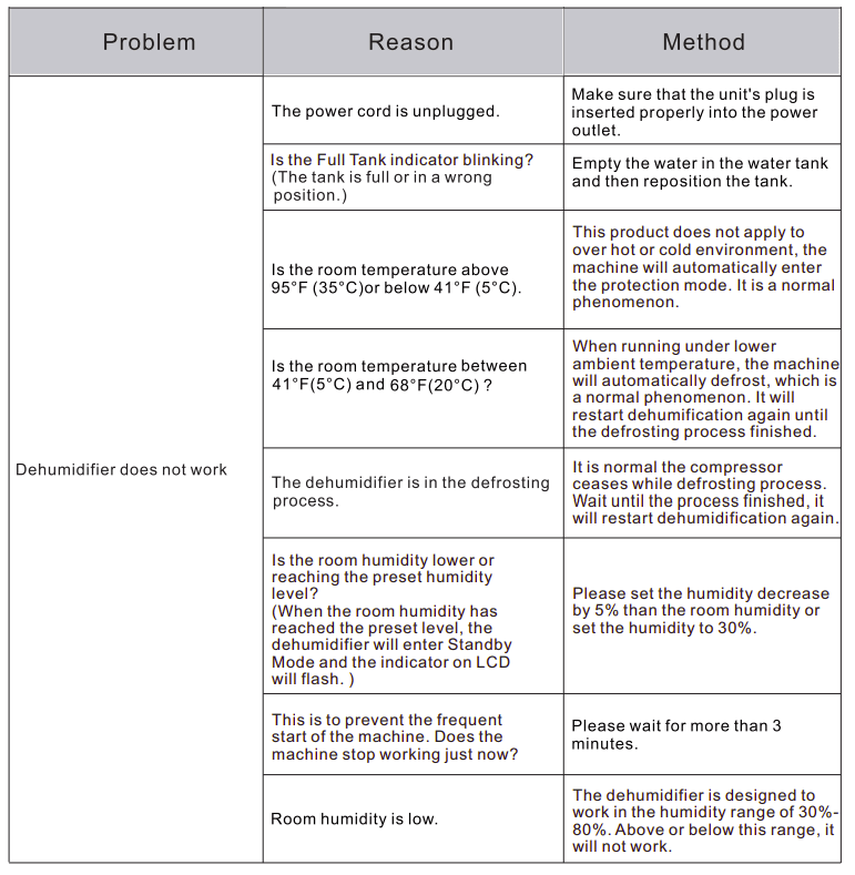 Waykar PD253B 5000 Square Ft Home Dehumidifier User Manual-15