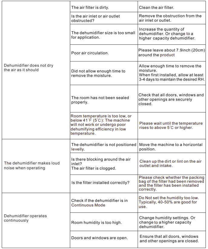 Waykar PD253B 5000 Square Ft Home Dehumidifier User Manual-16