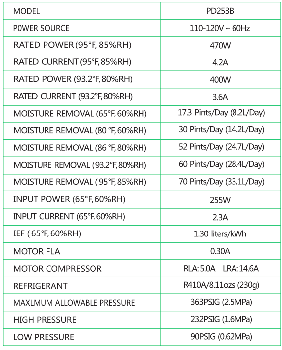 Waykar PD253B 5000 Square Ft Home Dehumidifier User Manual-18