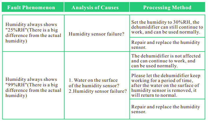 Waykar PD253B 5000 Square Ft Home Dehumidifier User Manual-5