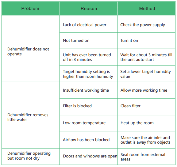 Waykar PDGT701BA Commercial 180 Pints Dehumidifier with Pump User Manual-10