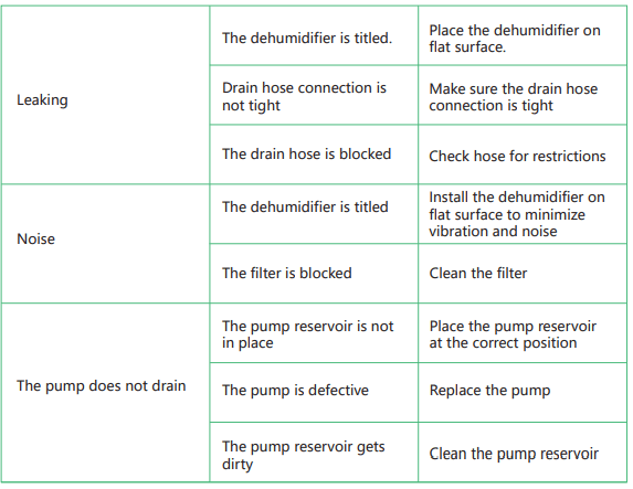 Waykar PDGT701BA Commercial 180 Pints Dehumidifier with Pump User Manual-11