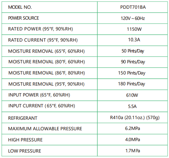 Waykar PDGT701BA Commercial 180 Pints Dehumidifier with Pump User Manual-12