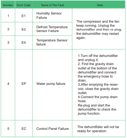 Waykar PDGT701BA Commercial 180 Pints Dehumidifier with Pump User Manual-5