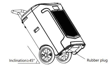 Waykar PDGT701BA Commercial 180 Pints Dehumidifier with Pump User Manual-8