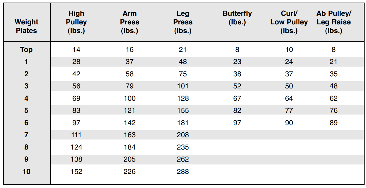 Weider 9940 Home Gym Equipment-26