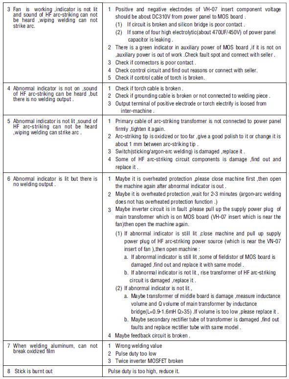 Weldpro TIGACDC200GD Welder-22