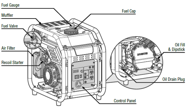 Wen GN400i Inverter Generator-3