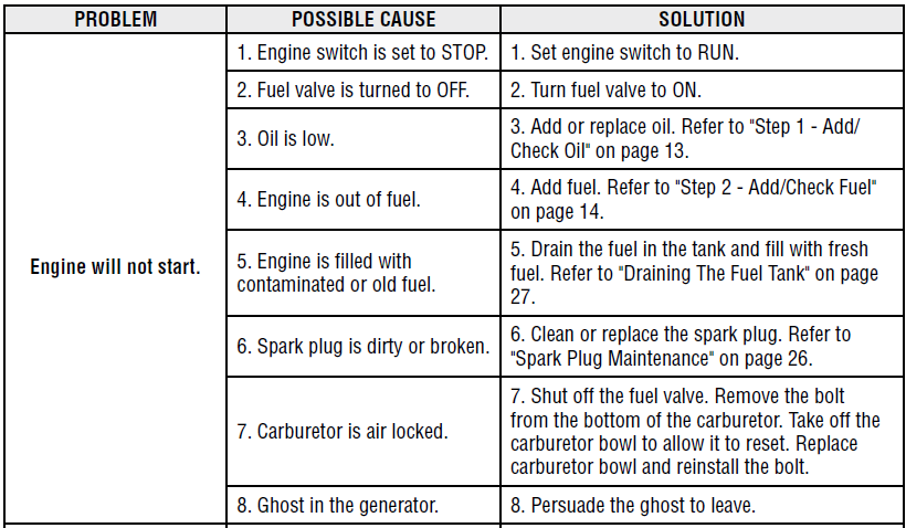 Wen GN400i Inverter Generator-5