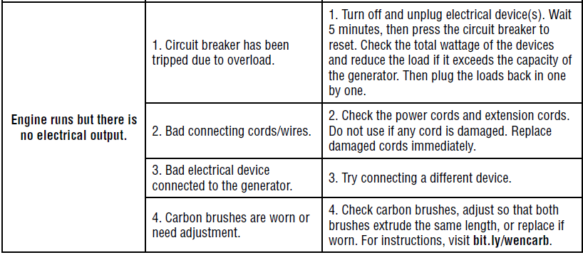 Wen GN400i Inverter Generator-6