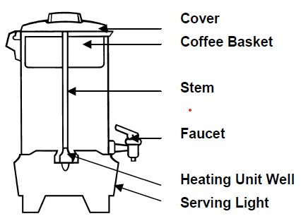 West Bend Coffee Maker-1