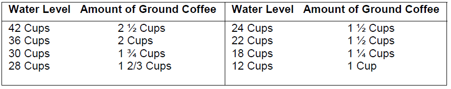 West Bend Coffee Maker-2